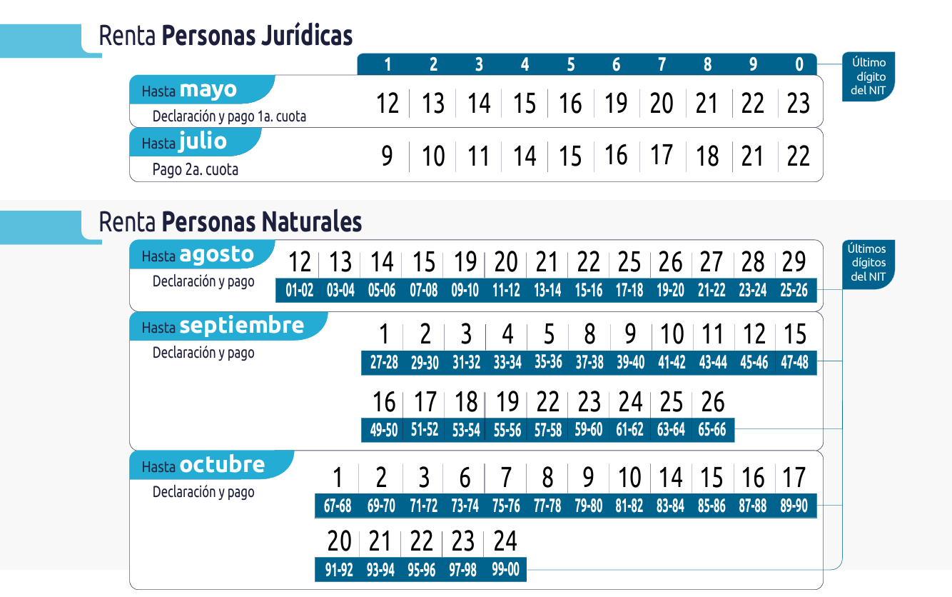 Calendario Tributario DIAN 2025: quiénes deben declarar renta este año